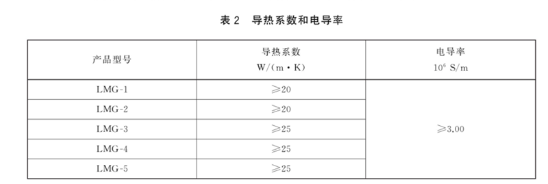 导热系数和电导率指标要求