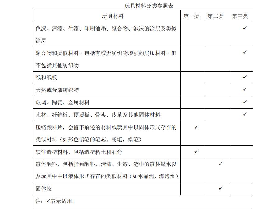 玩具材料分类检测