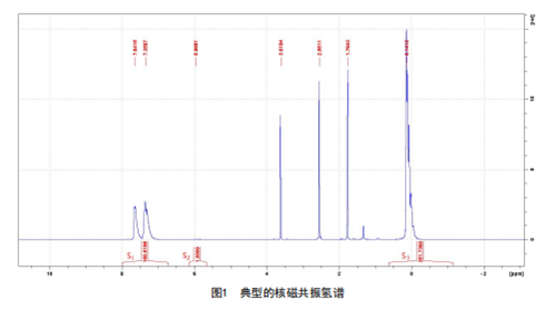 典型核磁共振谱图谱