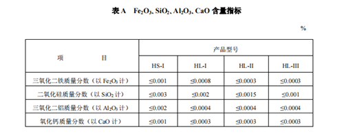 四项指标含量要求