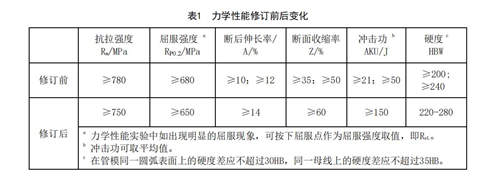 力学性能检验项目