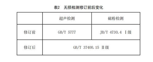 无损检测修订对比