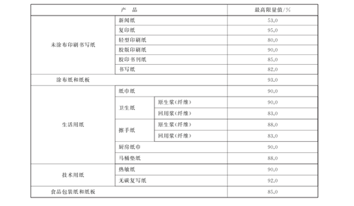 D65亮度限量要求