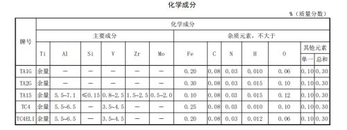 各牌号化学成分表