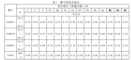 钨铁牌号及化学成分表